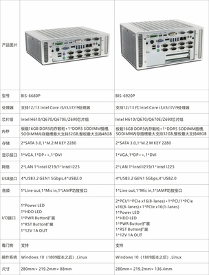 華北工控 搭載12/13/14代Intel Core處理器的無(wú)風(fēng)扇嵌入式準(zhǔn)系統(tǒng)，賦能智能邊緣計(jì)算