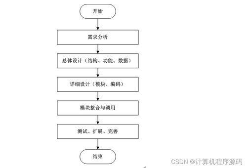 SSM框架下的防疫期社區人員信息動態管理系統設計與實現