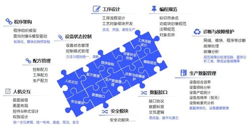 匯川技術(shù)發(fā)布inoquickpro，入選工信部工業(yè)操作系統(tǒng)創(chuàng)新伙伴計(jì)劃