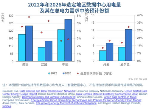 數(shù)據(jù)浪潮中的綠色航標(biāo) 信息通信技術(shù)行業(yè)的可持續(xù)發(fā)展路徑——聚焦計(jì)算機(jī)軟件的技術(shù)開(kāi)發(fā)與銷售